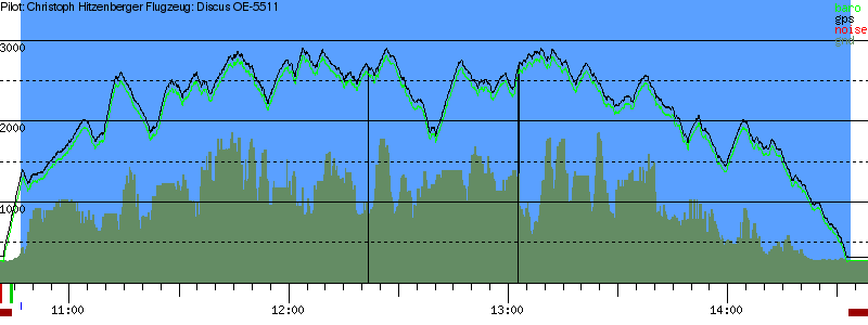 Barometer